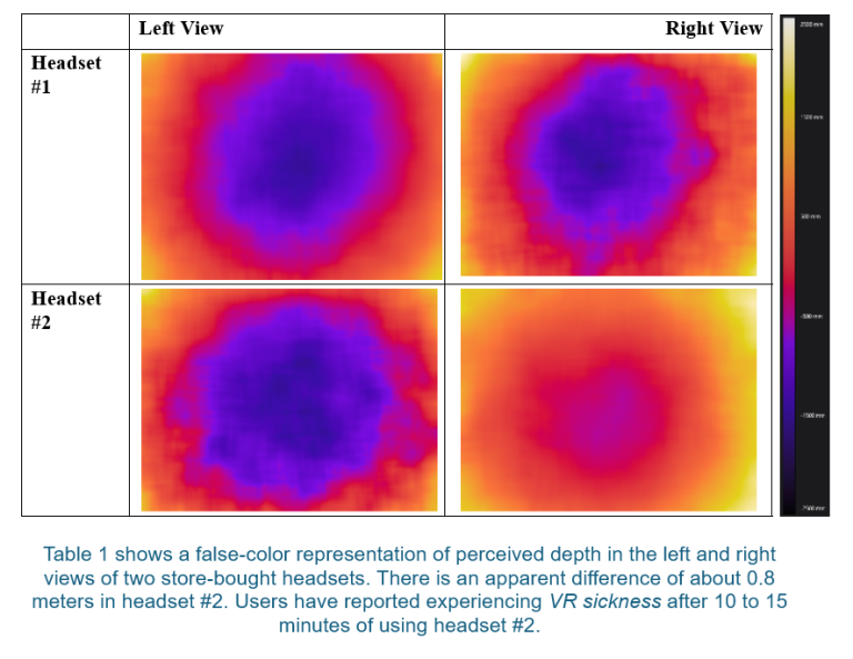 Ensuring Comfort in XR